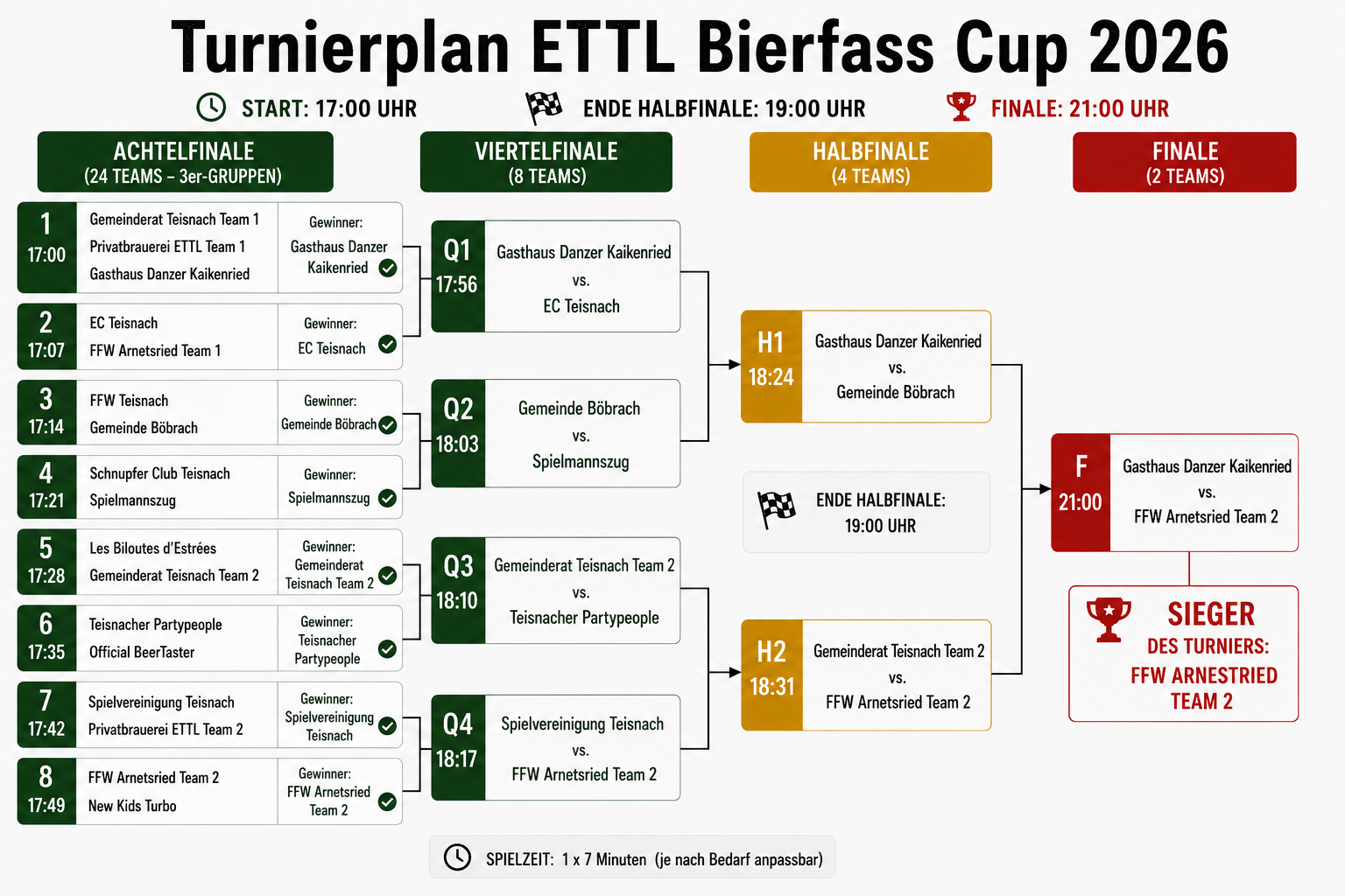 ETTL Bierfass Cup 2026